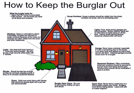 Easy to Miss Home Security Tips for Your Vacation - Tips from your local South Surrey/White Rock Real Estate Specialists